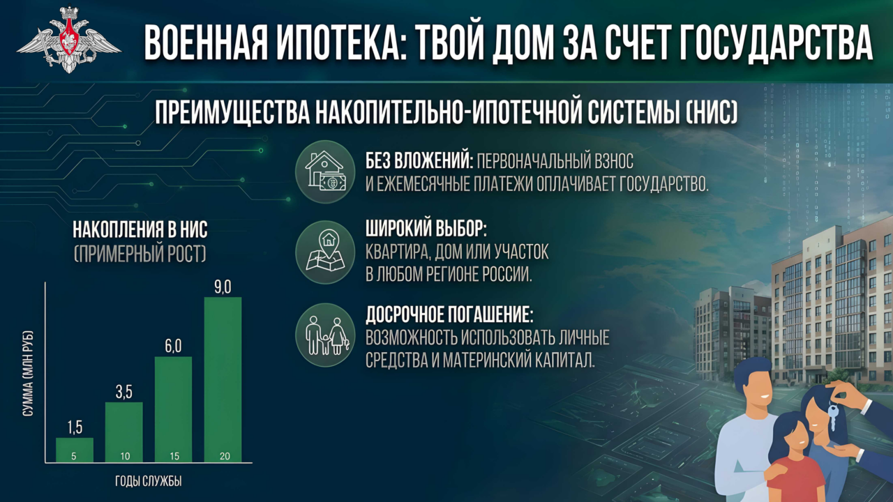 Вооруженные Силы Российской Федерации: служба в эру беспилотных систем