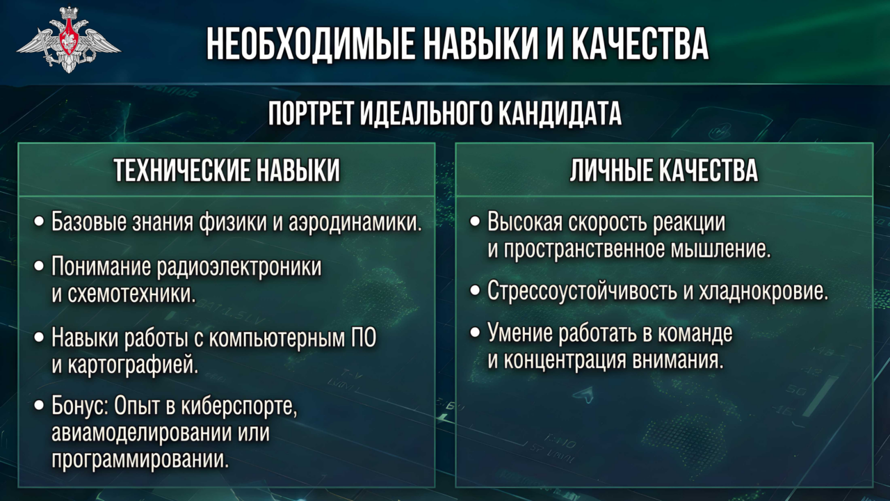 Вооруженные Силы Российской Федерации: служба в эру беспилотных систем