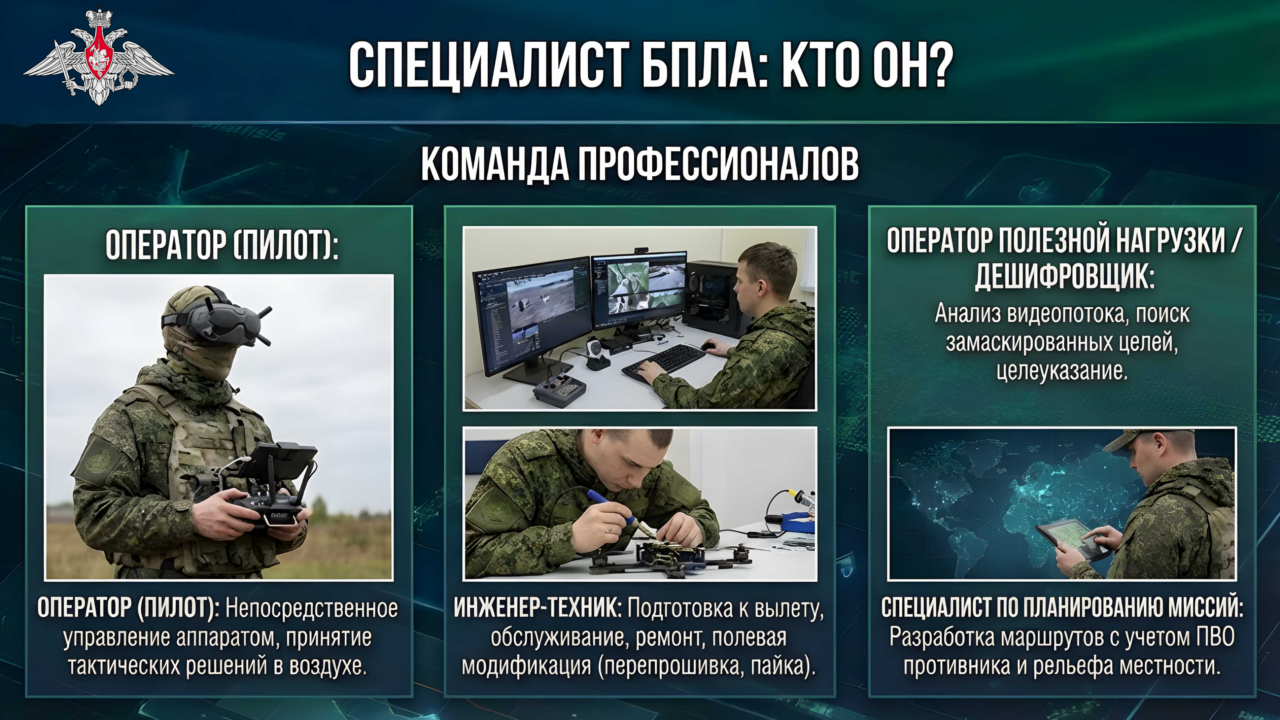 Вооруженные Силы Российской Федерации: служба в эру беспилотных систем