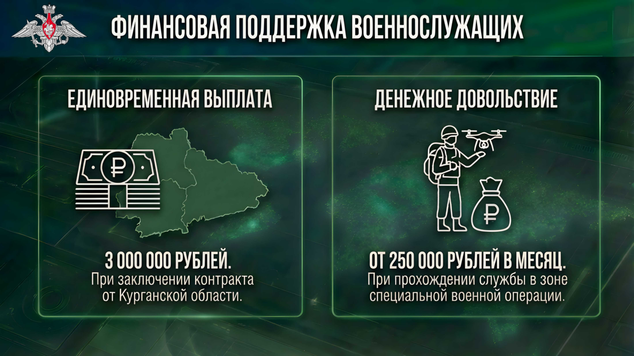 Вооруженные Силы Российской Федерации: служба в эру беспилотных систем