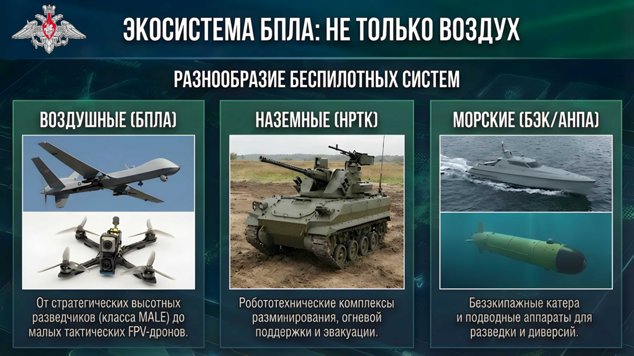 Вооруженные Силы Российской Федерации: служба в эру беспилотных систем
