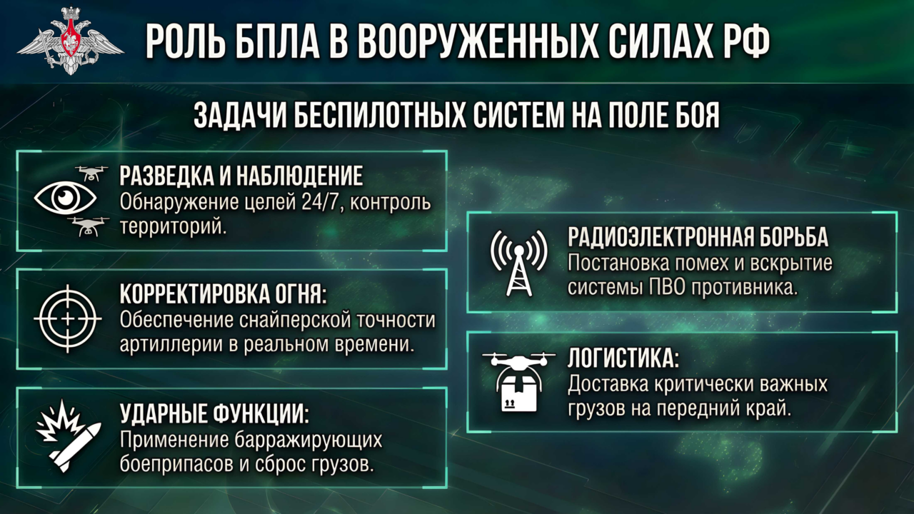 Вооруженные Силы Российской Федерации: служба в эру беспилотных систем