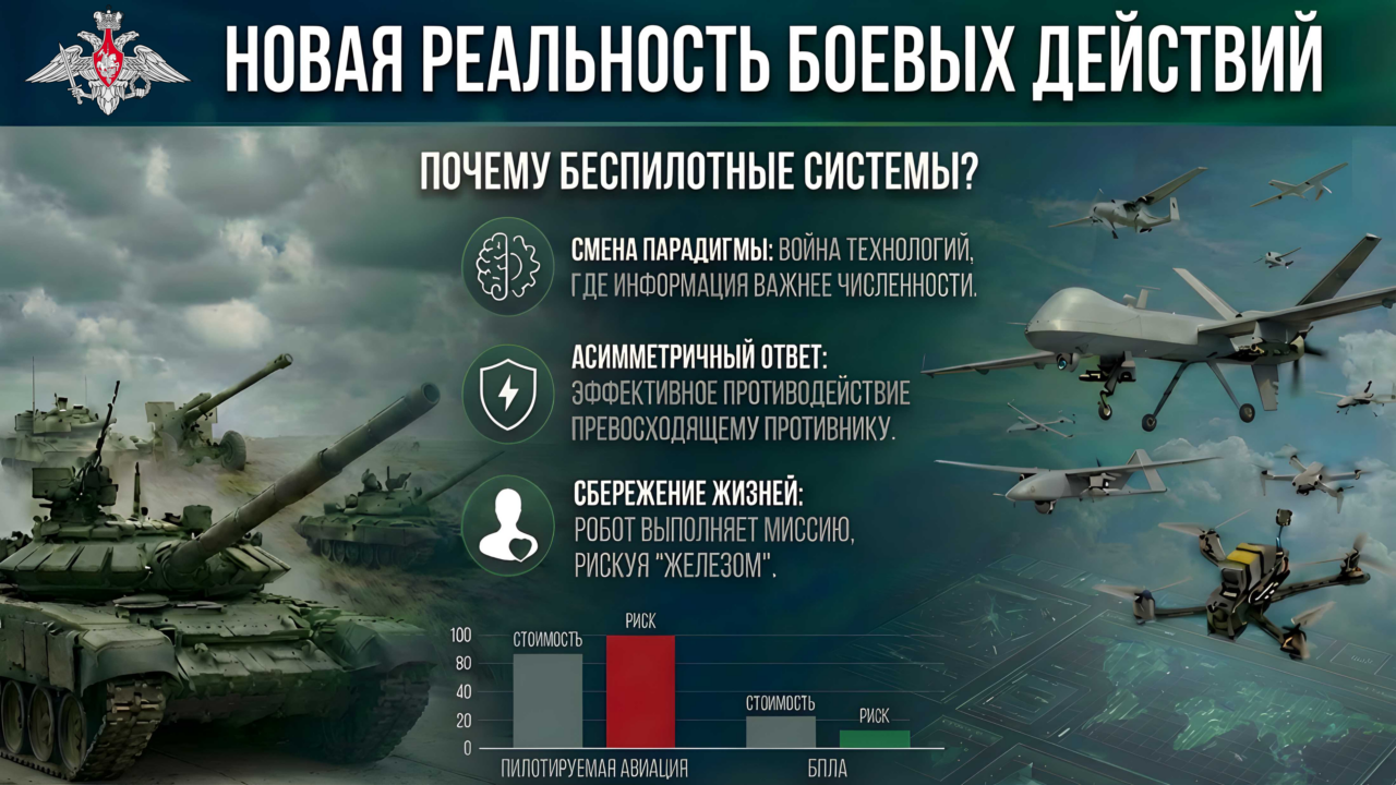 Вооруженные Силы Российской Федерации: служба в эру беспилотных систем