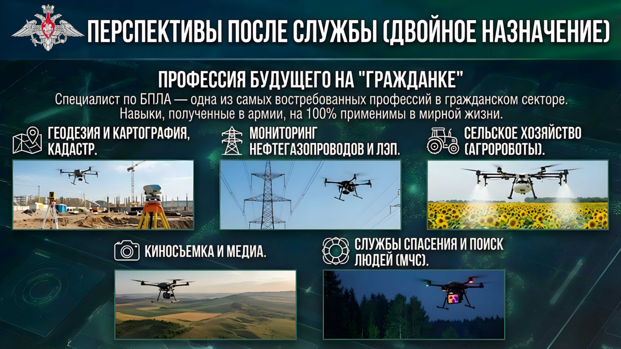 Вооруженные Силы Российской Федерации: служба в эру беспилотных систем